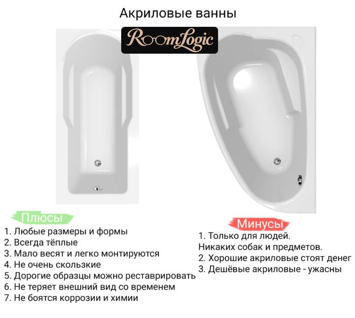 Acrylic bathtubs are the best ideas for home bathrooms