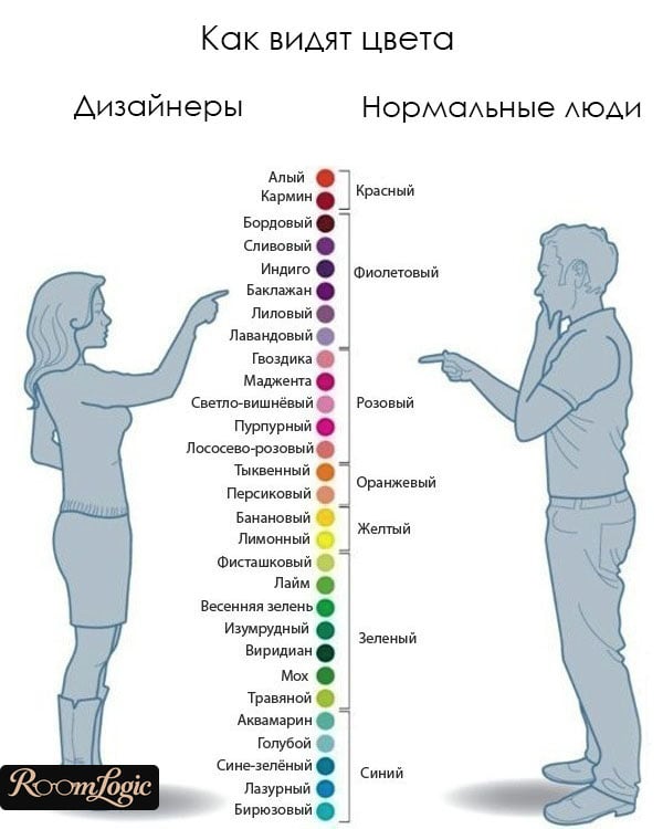 as seen by the interior designer