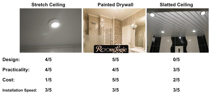 Bathroom ceiling