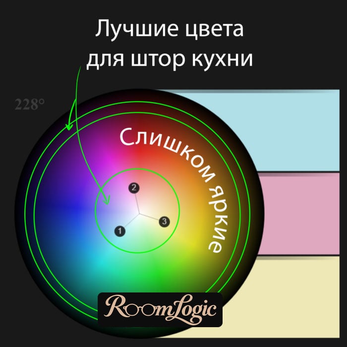 Color wheel for choosing kitchen curtains – kitchen, curtains