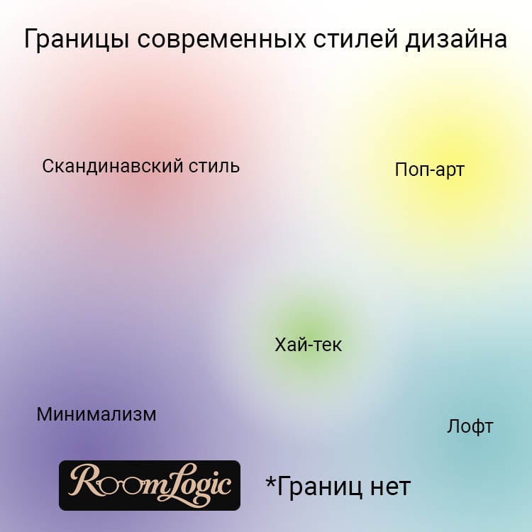 combination of modern design styles