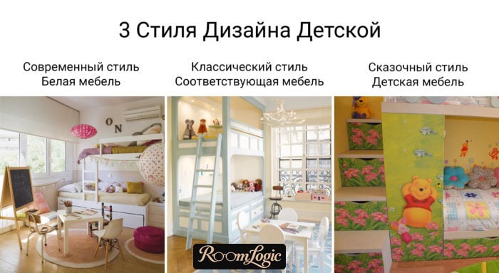 Design of a kids' room for two girls
