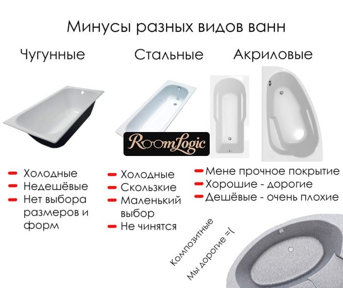 disadvantages of acrylic, cast iron, and steel bathtubs