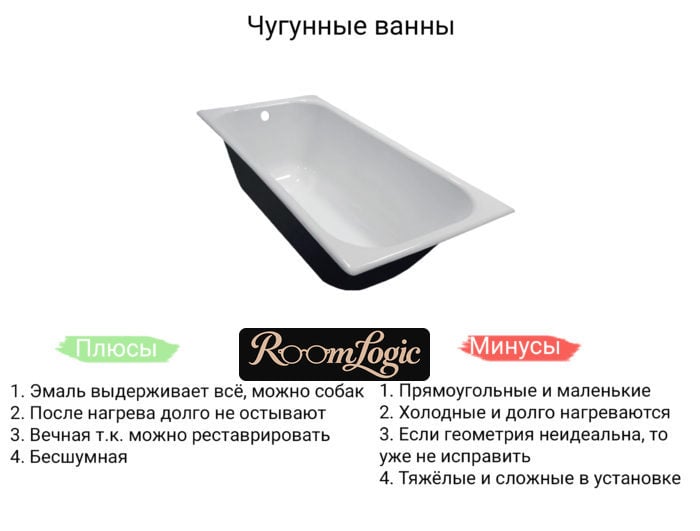how to choose a cast iron bathtub