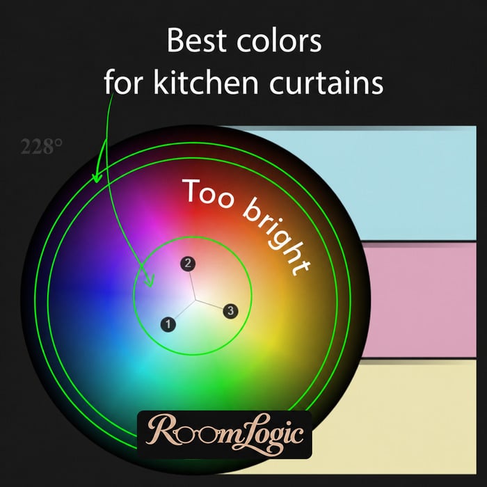 Low-risk curtain colors on a color wheel