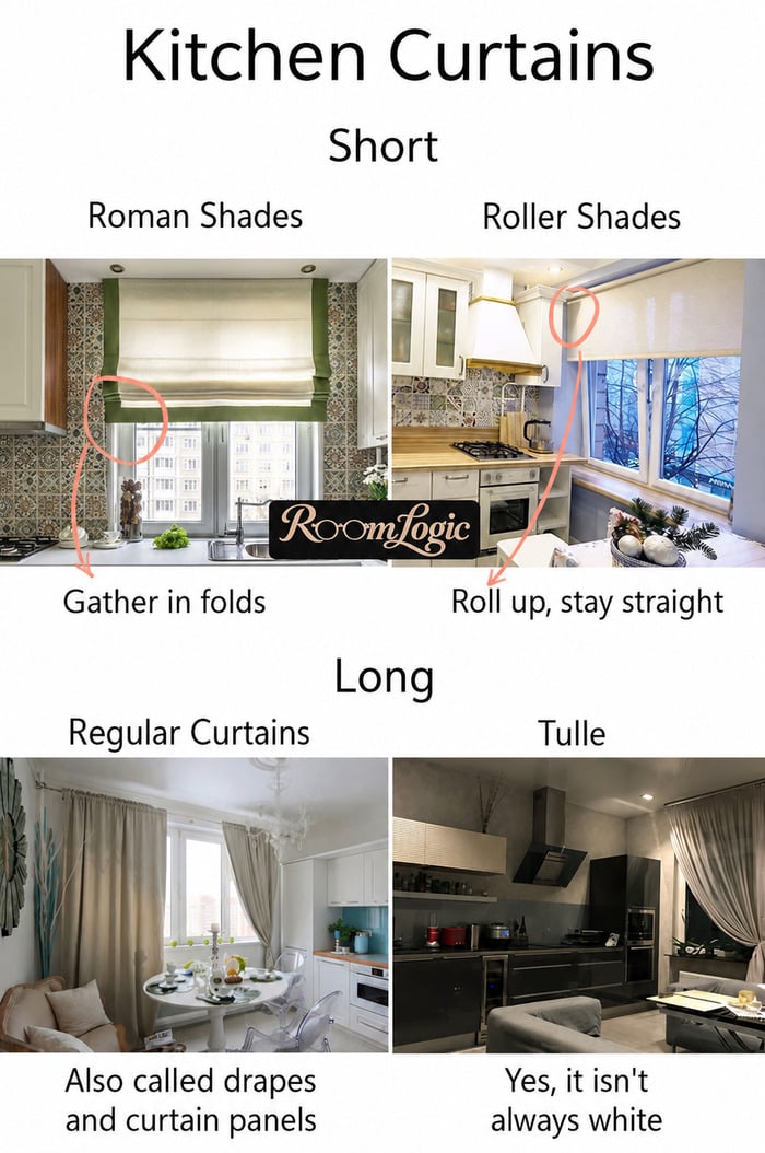 Types of kitchen curtains