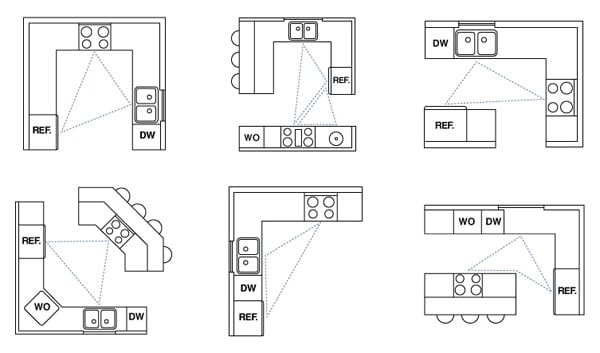 kitchen furniture layout options