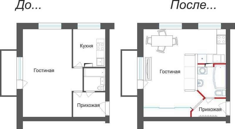 Kitchen Renovation Before and After