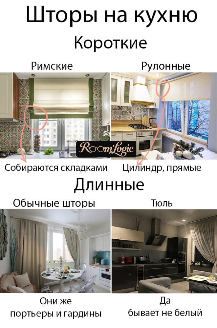 short and long window treatments on the kitchen window