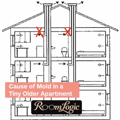 Tiny apartment bathroom design