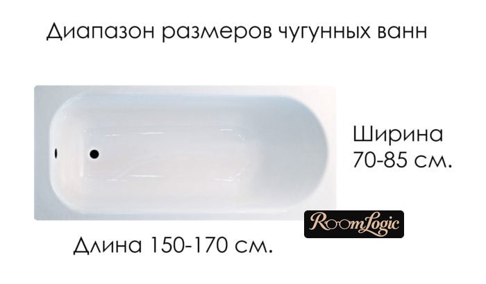sizes of cast iron bathtubs range