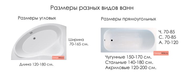 sizes of corner and rectangular bathtubs