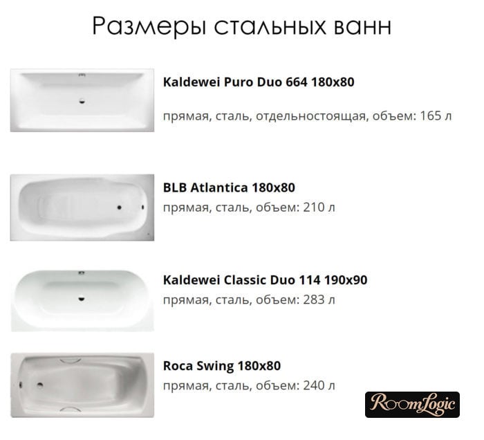 sizes of steel bathtubs