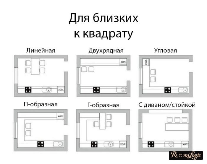 Square layout options for a 110-square-foot kitchen