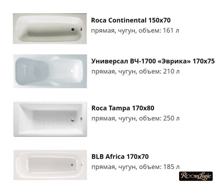 standard sizes of rectangular bathtubs