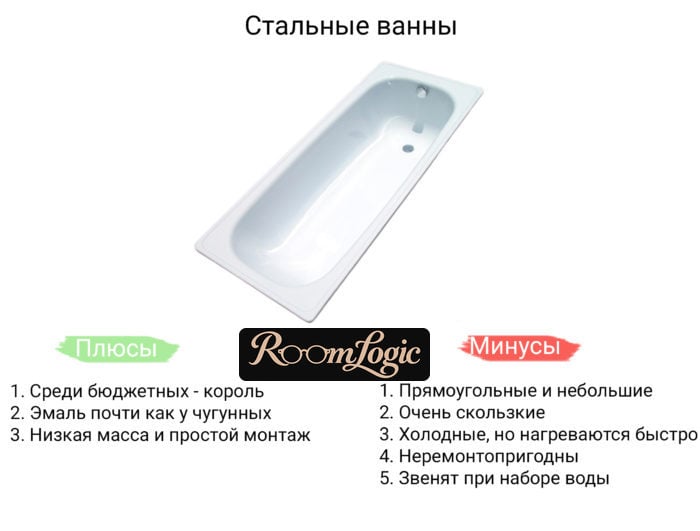 steel bathtubs - best affordable