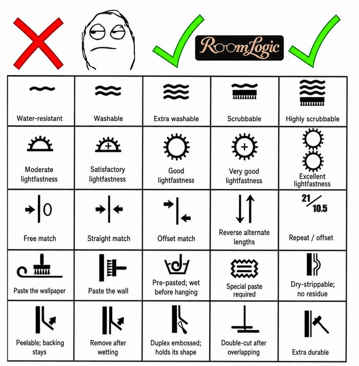 Wallpaper washability symbols suitable for kitchens