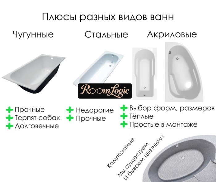 which bath is better acrylic or cast iron or steel